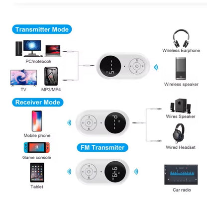 Skylink Bluetooth Transmitter